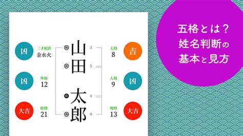 人格 外格|姓名判断の五格とは？天格、地格、人格、外格、総格の概要